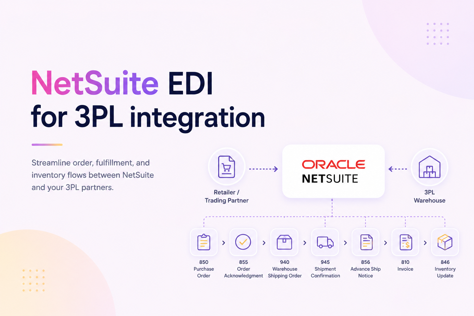 NetSuite EDI for 3PL integration