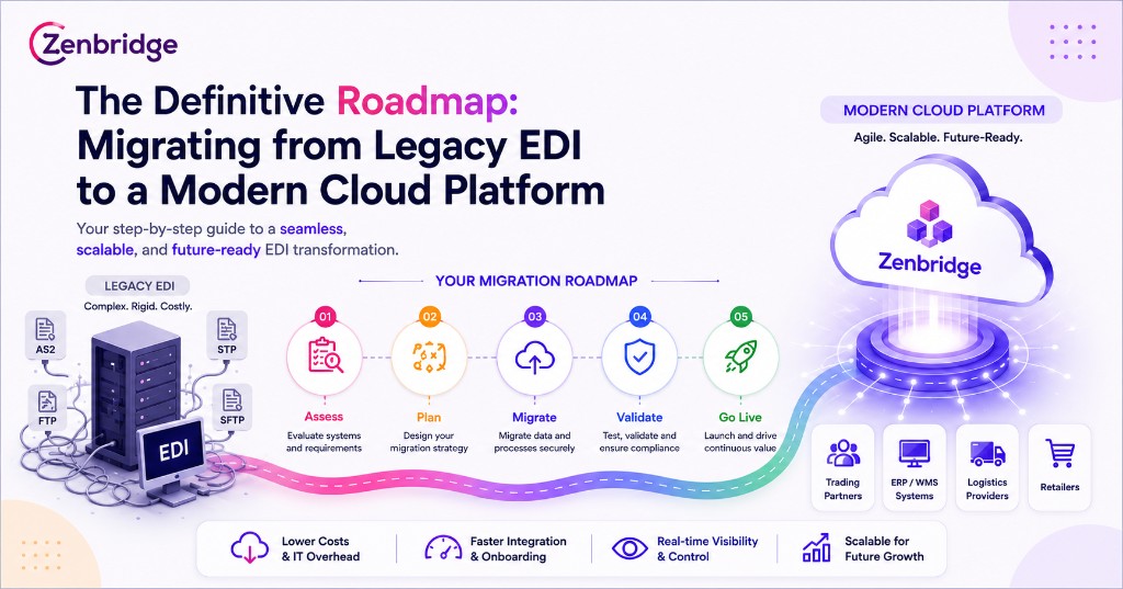 The Definitive Roadmap: Migrating from Legacy EDI to a Modern Cloud Platform