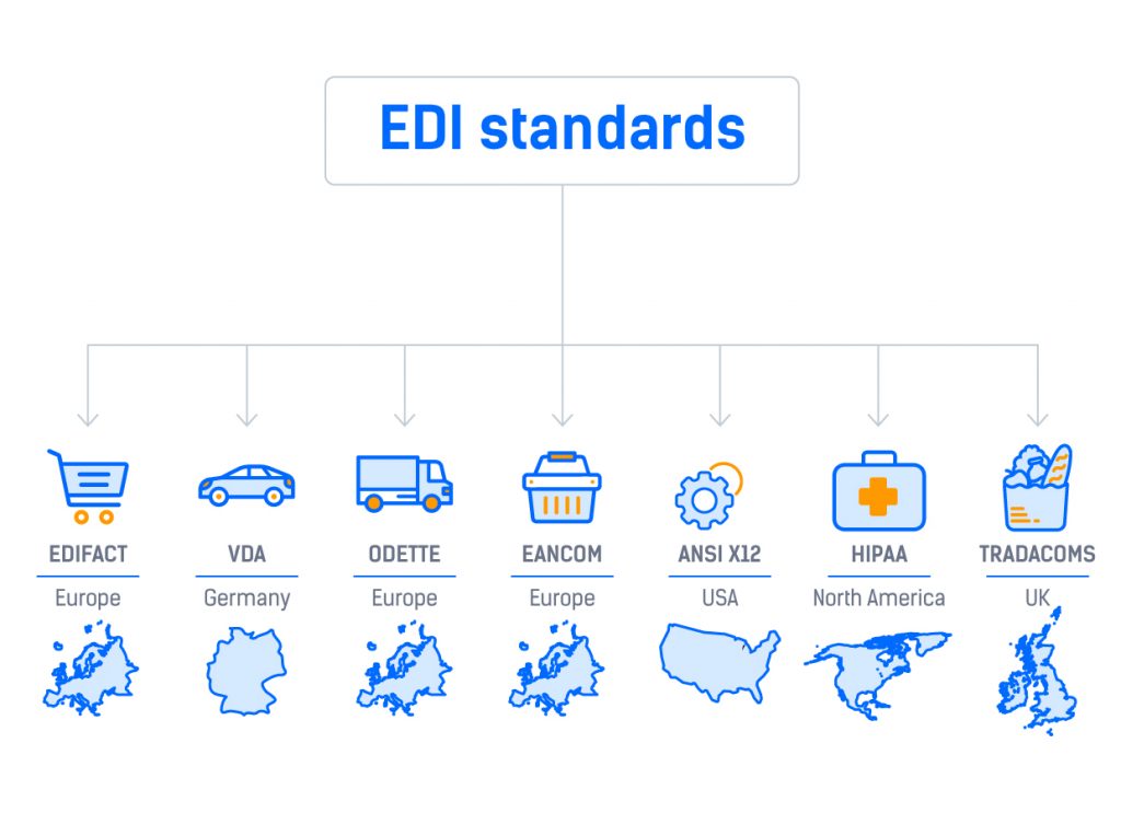 Different EDI Standards across the globe