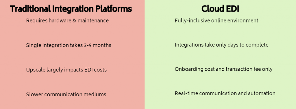 Cloud EDI Software Benefits Every Small Business Should Know in 2025