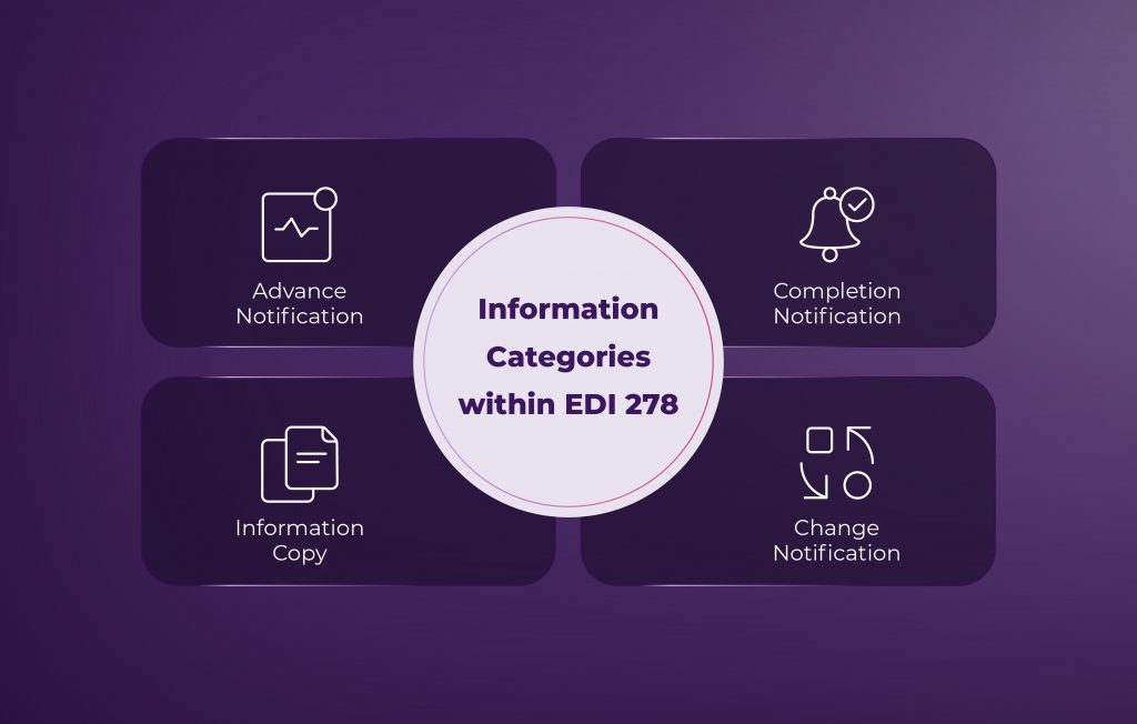 EDI 278 – Simplifying Healthcare Service Authorizations