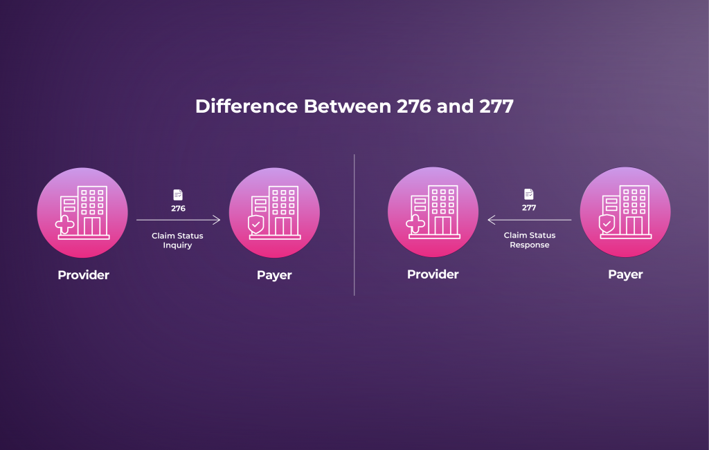 How 276/277 EDI Transactions Simplify Claim Status Tracking in Healthcare
