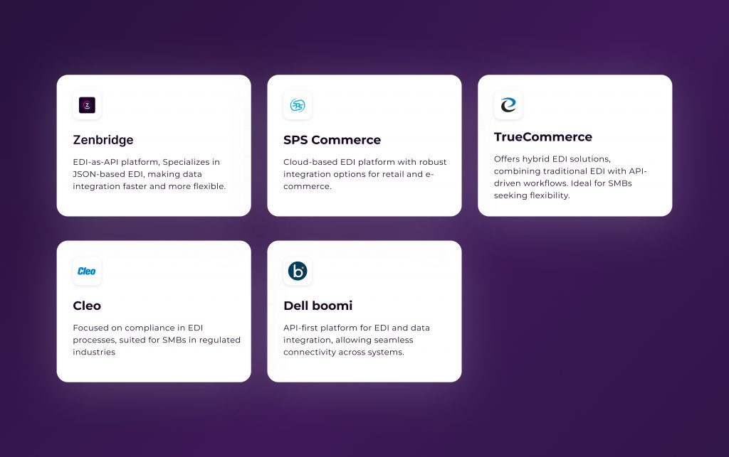 Top EDI Solutions for Small and Medium Businesses in 2025