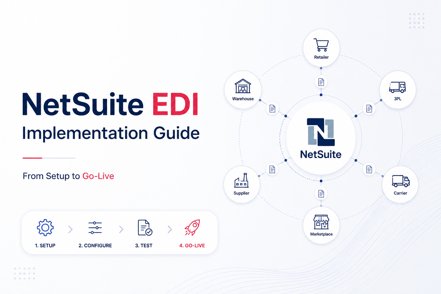 NetSuite EDI Implementation Guide : From Setup to Go-Live