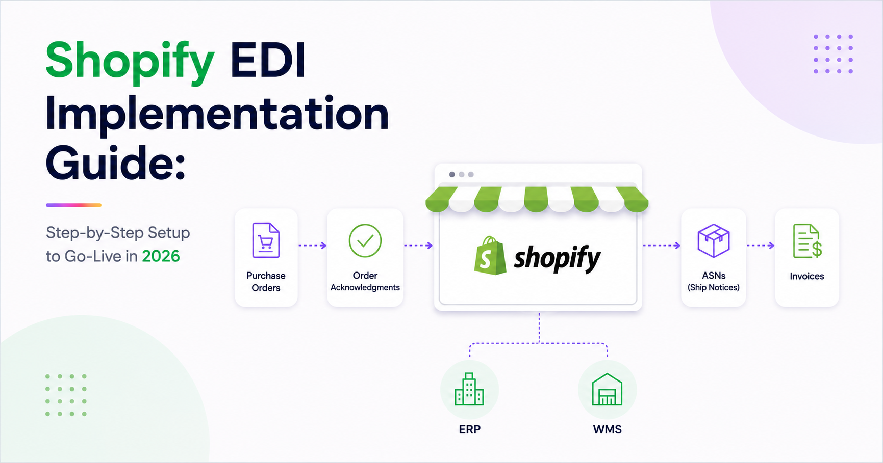 Shopify EDI Implementation Guide: Step-by-Step Setup to Go-Live in 2026